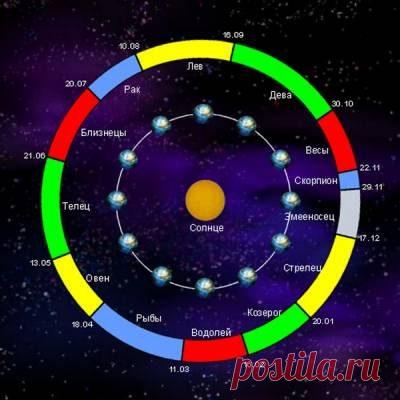 Жажда мести: как мстят знаки Зодиака