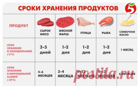 Лайфхак для тех, кто покупает впрок :)
#лайфхаки_на_пятерочку #лайфхак #Пятерочка_выручает