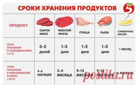 Лайфхак для тех, кто покупает впрок :)
#лайфхаки_на_пятерочку #лайфхак #Пятерочка_выручает