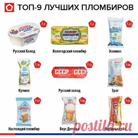 Роскачество проверило мороженое: только треть пломбира качественная