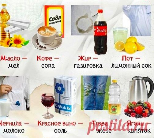 Чем вывести пятна