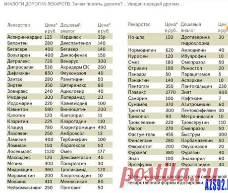 Отечественные аналоги лекарственных средств