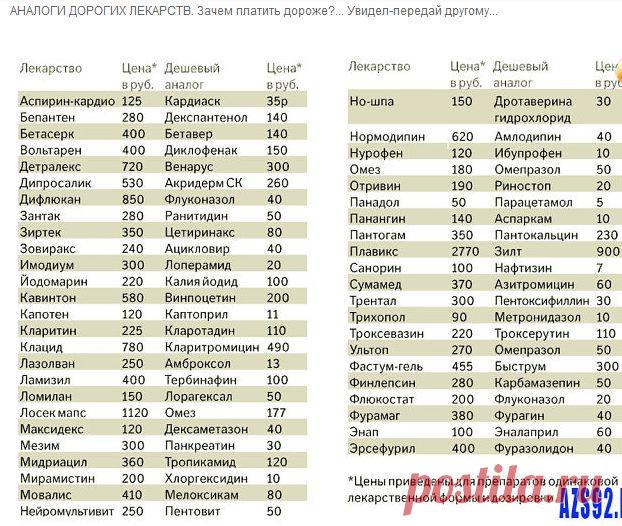 Отечественные аналоги лекарственных средств