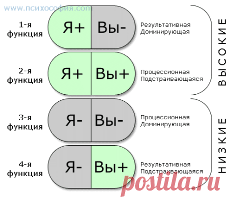 Психософия