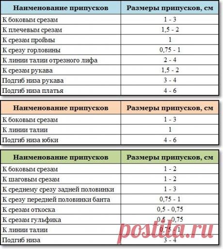 Припуски на швы | Мастерская портнихи