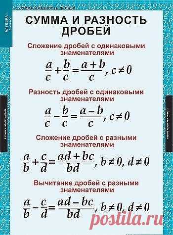 Памятки по геометрии и алгебре