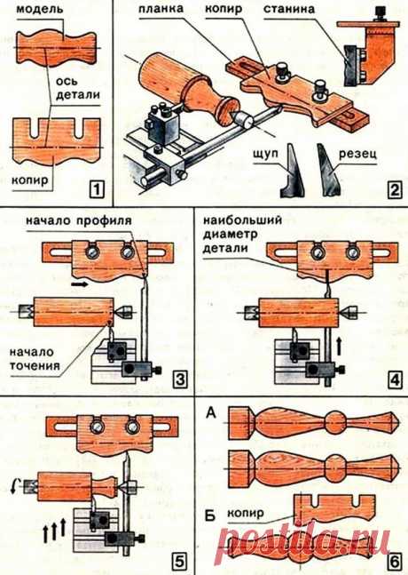 Точение фасонных поверхностей по копиру - Форум - OK-Wood