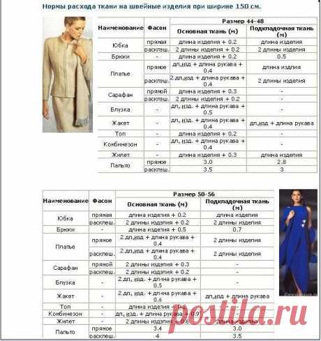 ТАБЛИЦЫ ДЛЯ ЛЮБИТЕЛЕЙ ШИТЬЯ

Расчёт расхода ткани:
Чтобы определить, сколько ткани вам потребуется в том случае, если ширина выбранной вами ткани не совпадает с шириной, указанной в образце выкройки, обратитесь к таблице, приведенной ниже. 
Помните, что ткани, которые кроятся в одном направлении, ткани в клетку и полоску требуют большего расхода.
Показать полностью…