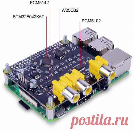 HiFi-Pi №1, DAC 2.1 FlatBelly, Hi-Res аудио карта для Raspberry PI формата 2.1. Новинки собственного производства