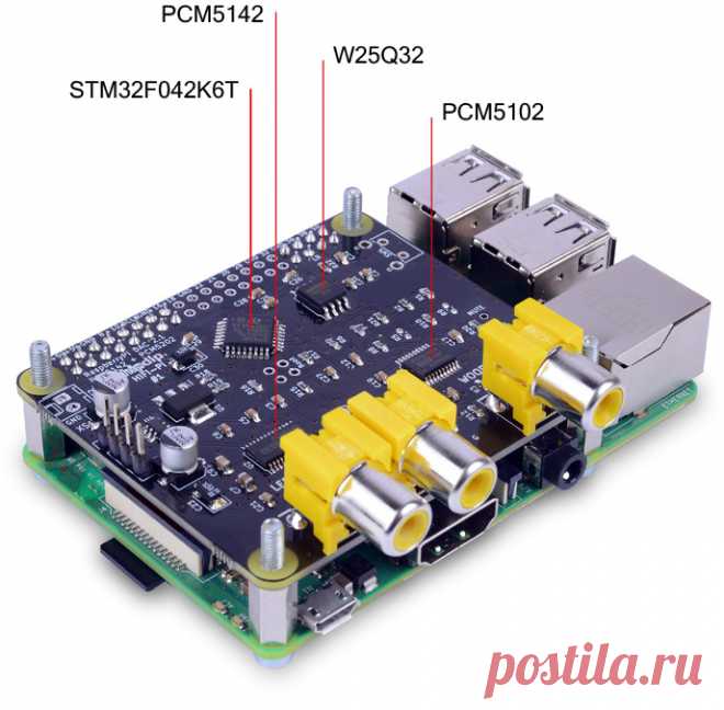 HiFi-Pi №1, DAC 2.1 FlatBelly, Hi-Res аудио карта для Raspberry PI формата 2.1. Новинки собственного производства