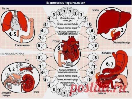Секреты здоровья | ВКонтакте