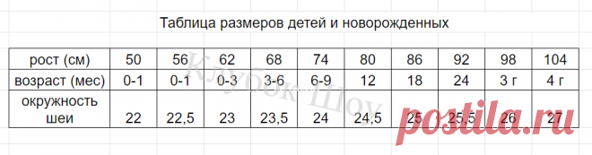 Реглан от горловины сверху вниз. Простые расчеты для идеального изделия | Клубок Шоу | Дзен