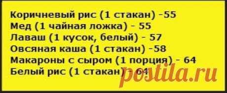 14 сигналов о высоком уровне сахара в крови / Будьте здоровы