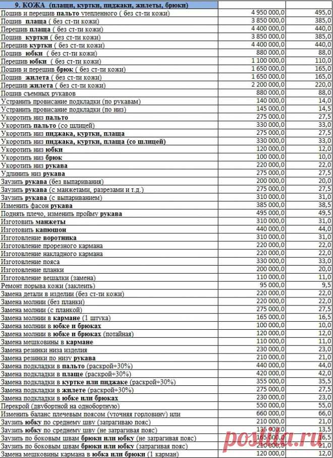 шитье штор прайс-лист: 13 тыс изображений найдено в Яндекс.Картинках