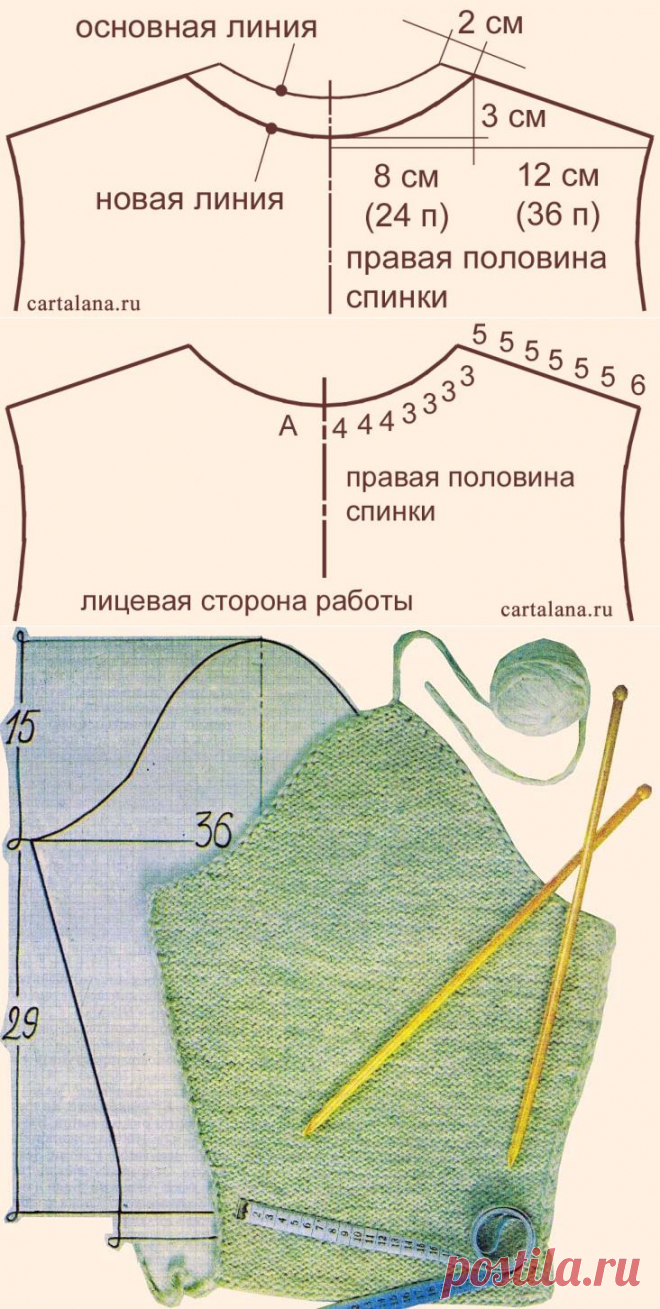 Вывязывание пройм, плеч и горловины спинки. Втачной рукав. Одновременное вывязывание парных деталей