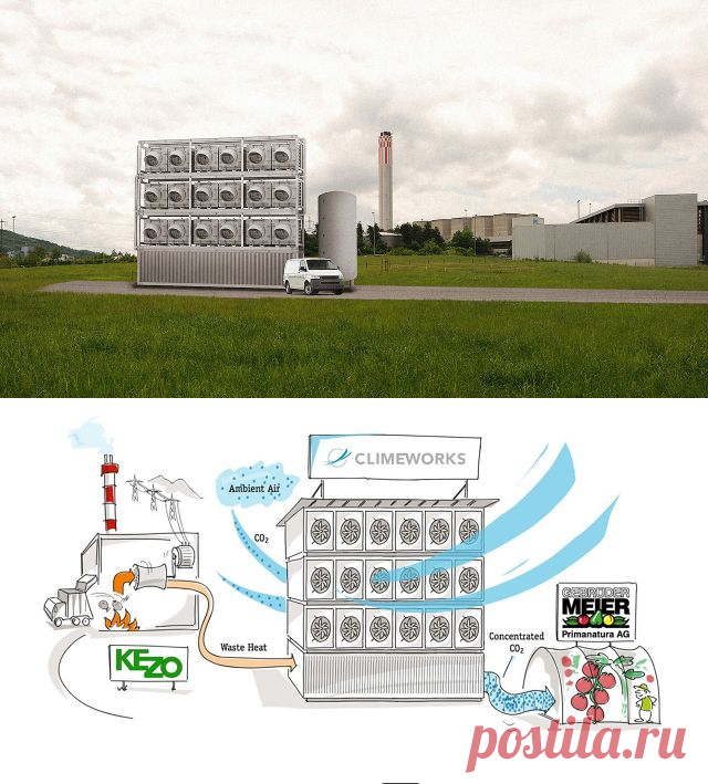 Переработка углерода в наличные - Экологический дайджест FacePla.net