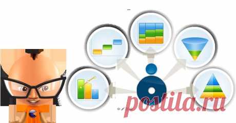 Oomfo - PowerPoint Plugin for Creating Smarter Charts