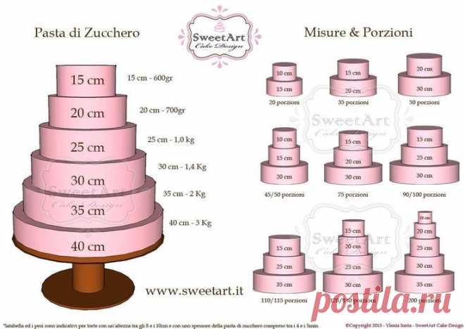 Danielle Mazzarino приколол(а) это к доске Cake Decorating Tutorials …