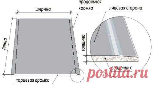 Размер гипсокартона (ГКЛ). Стандартный размер листа гипсокартона