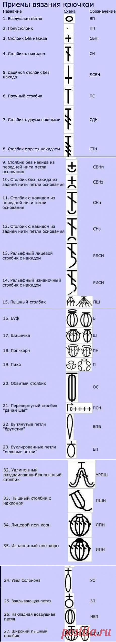 (15) Одноклассники