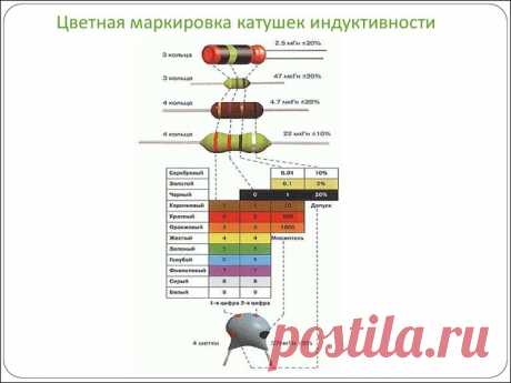 Цветная маркировка катушек индуктивности