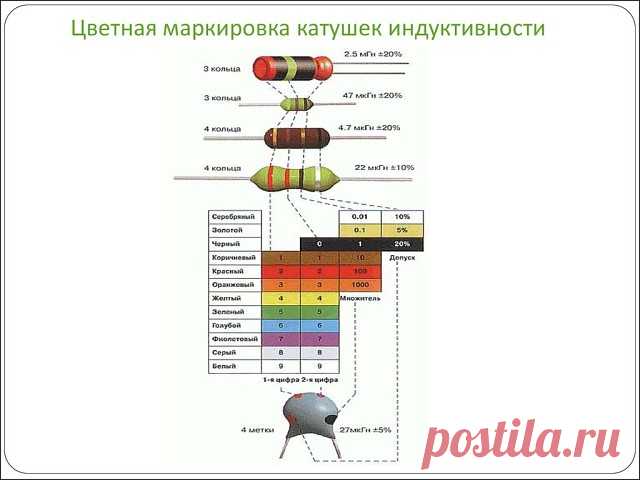 Цветная маркировка катушек индуктивности