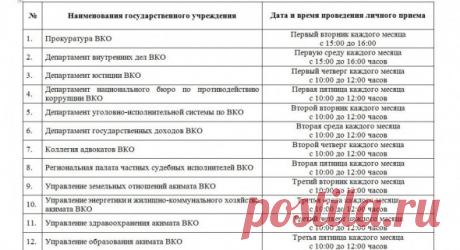 Прокуратура Восточно-Казахстанской области