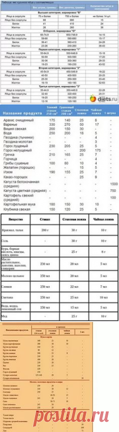 сколько мг. в диетической ложке: 12 тыс изображений найдено в Яндекс.Картинках