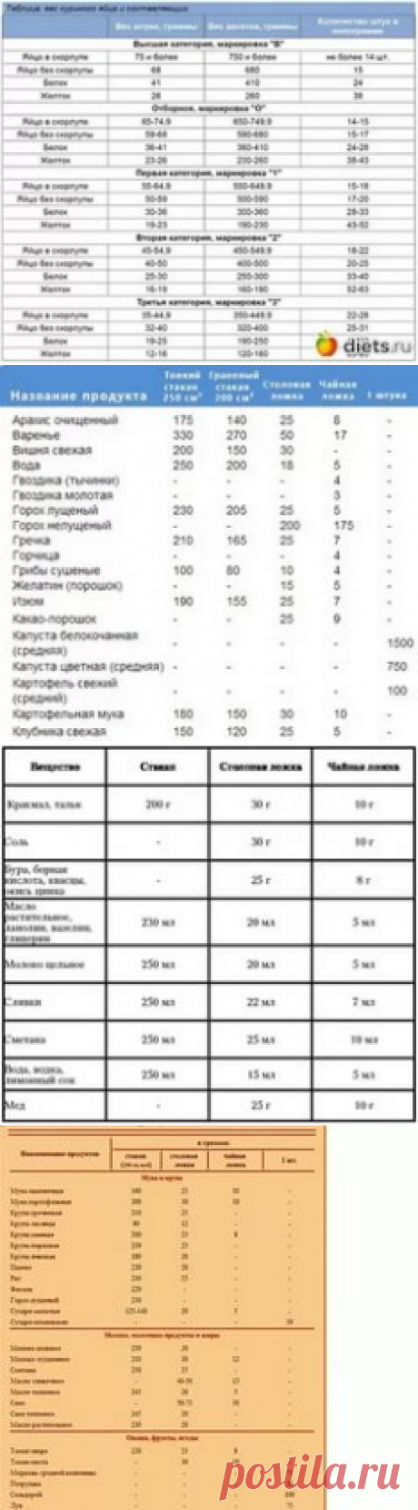 сколько мг. в диетической ложке: 12 тыс изображений найдено в Яндекс.Картинках