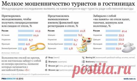 МЕЛКОЕ МОШЕННИЧЕСТВО
