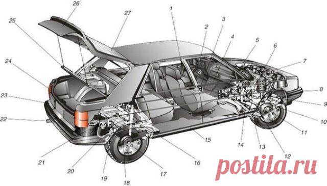 ПРОВЕРКА АВТОМОБИЛЯ ПЕРЕД ПОКУПКОЙ! ВЫЖИВАНИЕ В СОВРЕМЕННОМ МИРЕ)