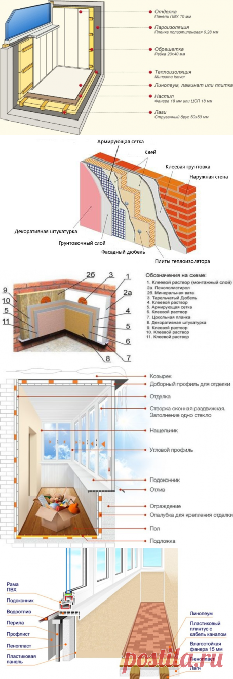 Технология утепления лоджии — Сделай сам, идеи для творчества - DIY Ideas