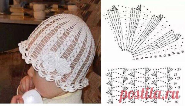 Шляпки и кепки