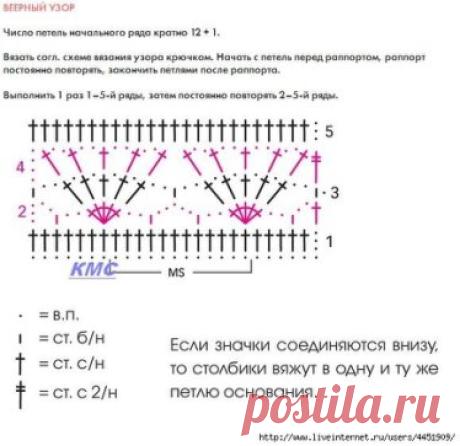 Кардиган с разрезами узором "веер"
Автор : ЮЛИЯ ( lacedflower )