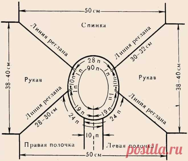 туника чайка связанная спицами регланом сверху: 11 тыс изображений найдено в Яндекс.Картинках