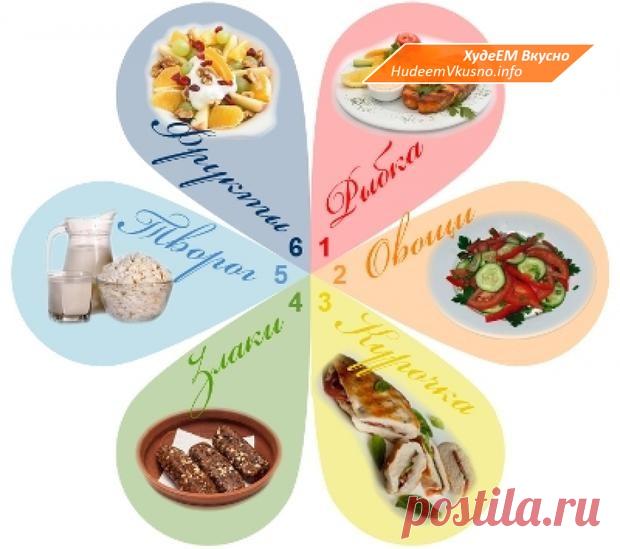 Способы похудения: минус 7 кило за неделю — это реально | Худеем Вкусно