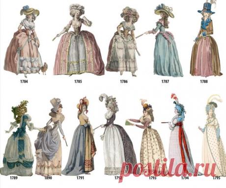Как менялась мода на женские наряды с 1784 по 1970 год (12 фото)