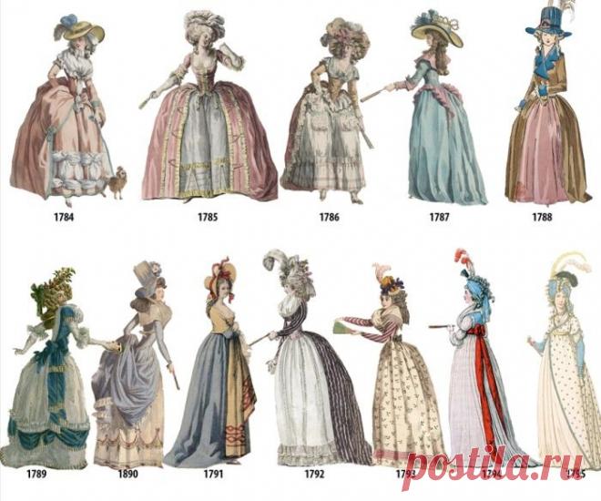 Как менялась мода на женские наряды с 1784 по 1970 год (12 фото)