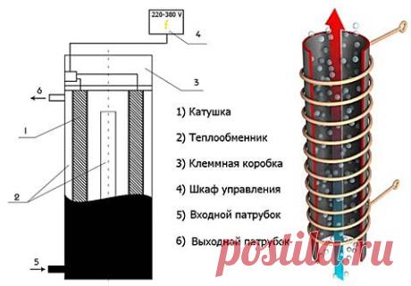 Отопление частного дома своими руками: системы, схемы, расчет, способы