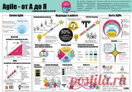 Постер Agile в двух словах с добавлением идей из Lean