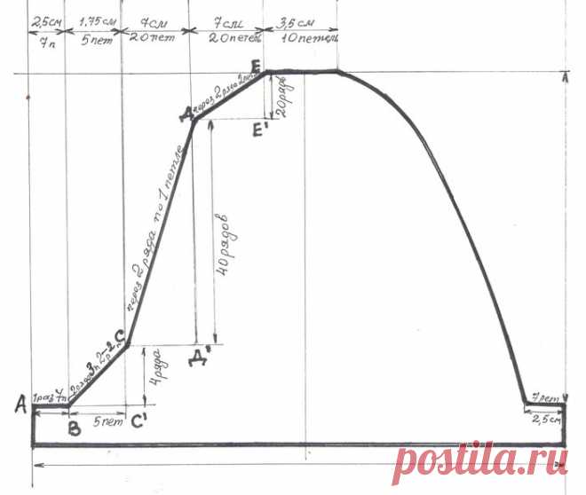 расчет сложного контура