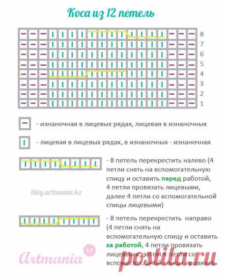 Узор «Объемная коса из 12 петель спицами» | blog.artmania.kz