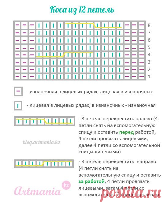 Узор «Объемная коса из 12 петель спицами» | blog.artmania.kz
