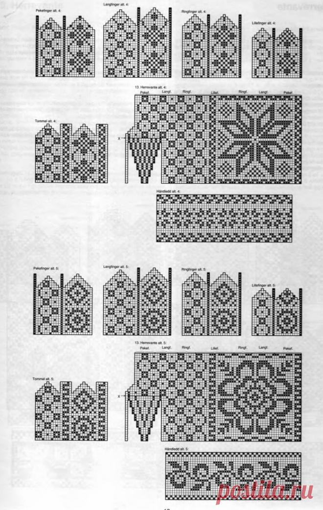 Традиции вязания, или История знаменитых узорных варежек - Ярмарка Мастеров - ручная работа, handmade