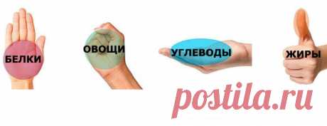 Питание пригоршнями: альтернативный способ подсчета калорий.