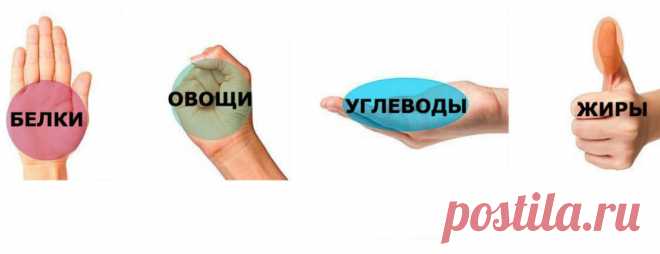 Питание пригоршнями: альтернативный способ подсчета калорий.