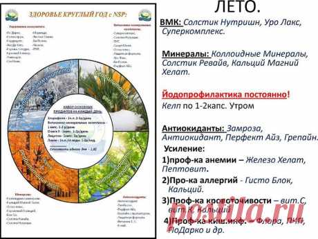 НОВАЯ РУБРИКА &quot;ВЫГОДНАЯ ПОКУПКА В ИНТЕРНЕТ-МАГАЗИНЕ NSP&quot;
Наконец-то лето!!!
Выберите для себя продукты на каждый день!
Хлорофил жидкий 1ч.л.х3 р. в день на стакан воды
Витаминно -минеральные комплексы 1 к.1-2 р в день
Омега 3 1-2 к.в день
Лецитин 1 к 2 р. в день
Локло 1 ч. л. на стакан воды 1-2 раза на день