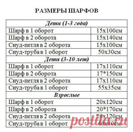 РАЗМЕРЫ ШАРФОВ
Сохрани себе на стенку, чтобы не потерять

#мастерклассвязание #ручноевязание #вязание #candy_yarn #вязаниеспицы #снуд #снудспицами #вязаныйснуд #схемывязанияспицами #связаниесописанием #вязаниесосхемой #вязаниедляженщин #вязаниедляначинающих #вязаниедлядетей