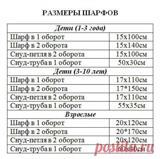 РАЗМЕРЫ ШАРФОВ
Сохрани себе на стенку, чтобы не потерять

#мастерклассвязание #ручноевязание #вязание #candy_yarn #вязаниеспицы #снуд #снудспицами #вязаныйснуд #схемывязанияспицами #связаниесописанием #вязаниесосхемой #вязаниедляженщин #вязаниедляначинающих #вязаниедлядетей