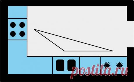 Угловые кухни, дизайн, стили, оформление (фото) | Дизайн кухни, интерьер, ремонт, фото